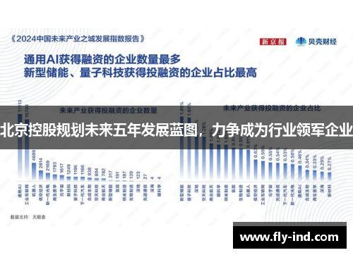 北京控股规划未来五年发展蓝图，力争成为行业领军企业