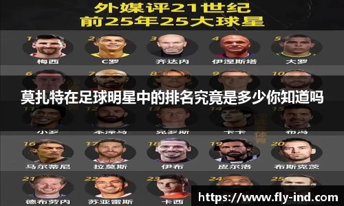 莫扎特在足球明星中的排名究竟是多少你知道吗